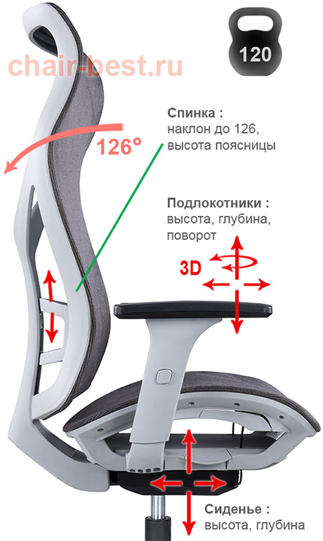 регулировки кресла Sitzone Caiden CH-283A-HS