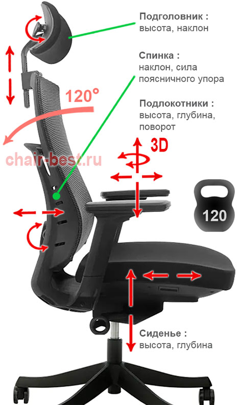 Регулировки кресла SPARX Raze