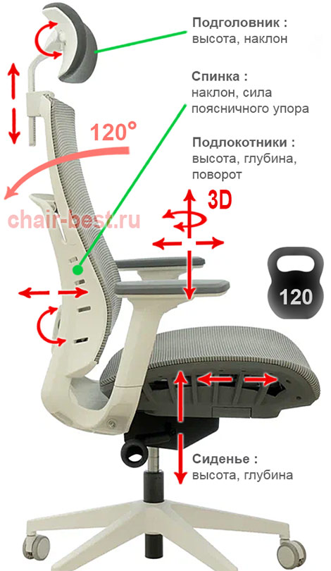 Регулировки кресла SPARX Raze Plus
