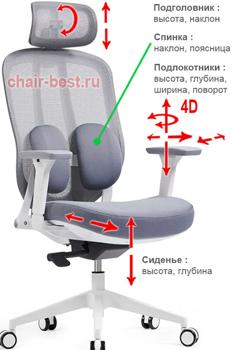Ортопедическое кресло SPARX Pillow - регулировки