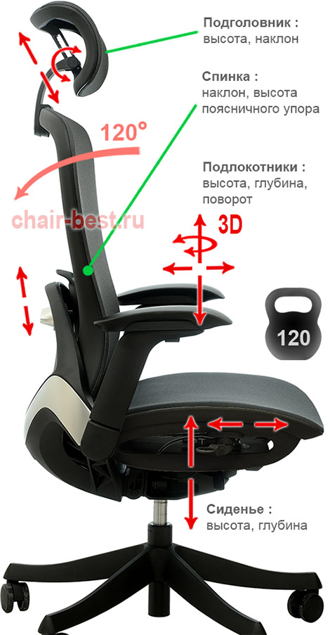 регулировки кресла SPARX Enigma Plus