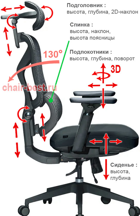 регулировки кресла SPARX Limber