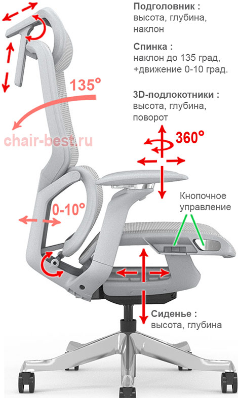 Ортопедическое кресло для компьютера Sitzone Enjoy CH-EJX004A - регулировки